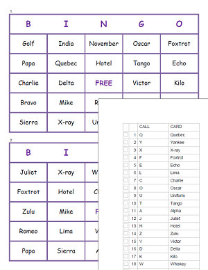 Phonetic Alphabet