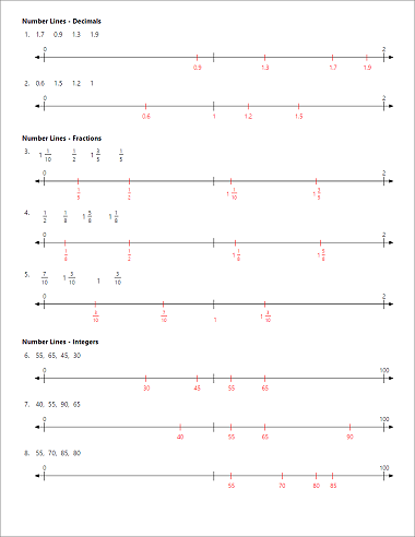 Number Lines